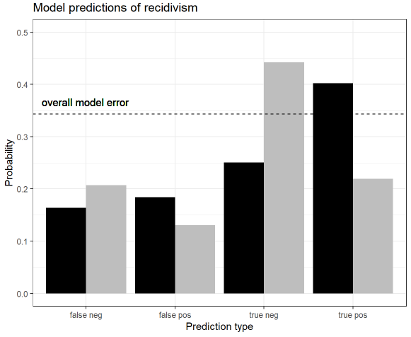 laboratory in justice data science | Jacob Edwards
