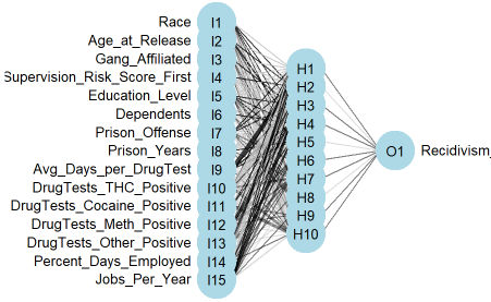 laboratory in justice data science | Jacob Edwards